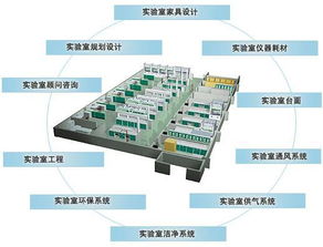 专业实验室规划设计生产施工一站式服务 从厦门到新加坡的科学实验室集团实践
